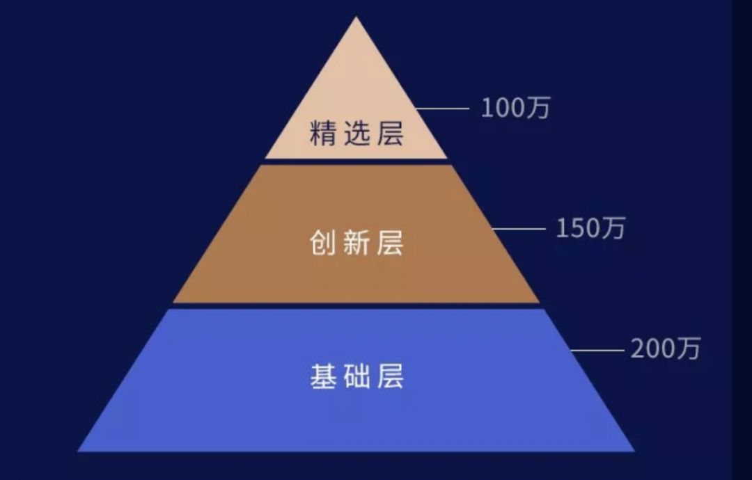 新三板创新层公司盈浩文创新增专利信息授权：“一种圣诞球彩线定长裁切机构”