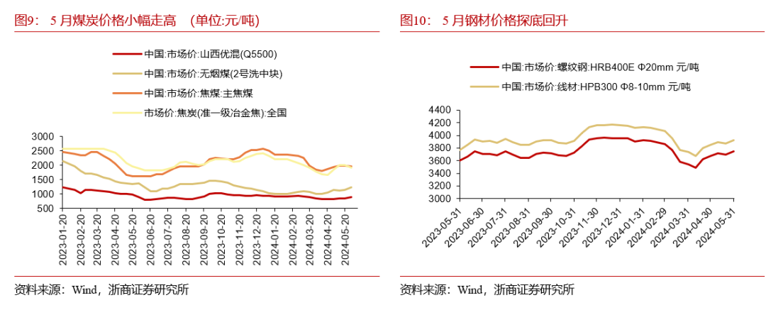 7月19日国际甲醇产能利用率录得76.23%