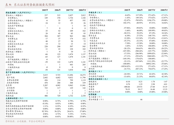 7月19日国际甲醇产能利用率录得76.23%