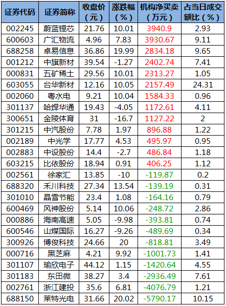 两市主力资金净流出115.33亿元，科创板资金净流入