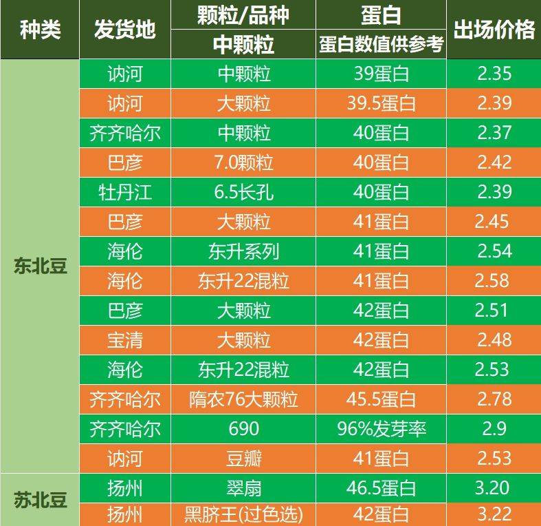 2024年7月21日硫酸铜价格行情今日报价查询