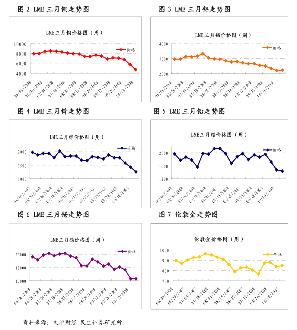 30年期国债期货面临调整？