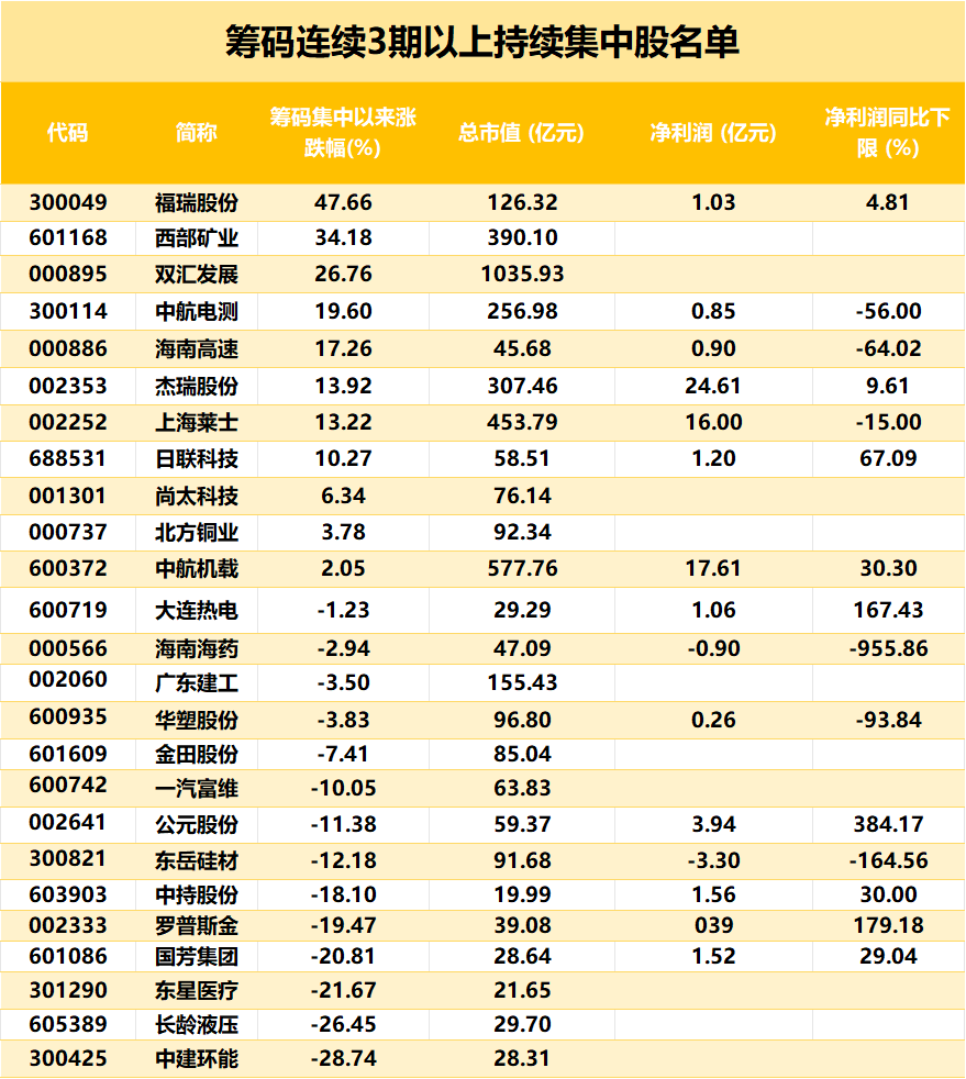 低估值高增长的电力设备股出炉，9只家电股获热捧