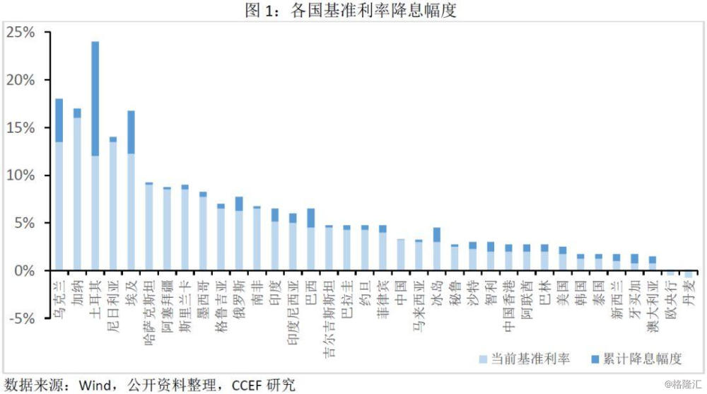 央行“降息”之后：隔夜Shibor跳水20.8个BP 货币基金全线低于一年定存