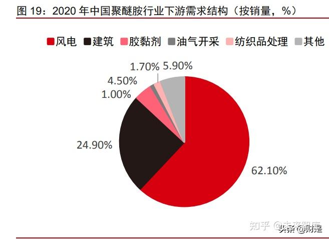 晨化股份：副总经理董晓红计划减持公司股份不超过80万股