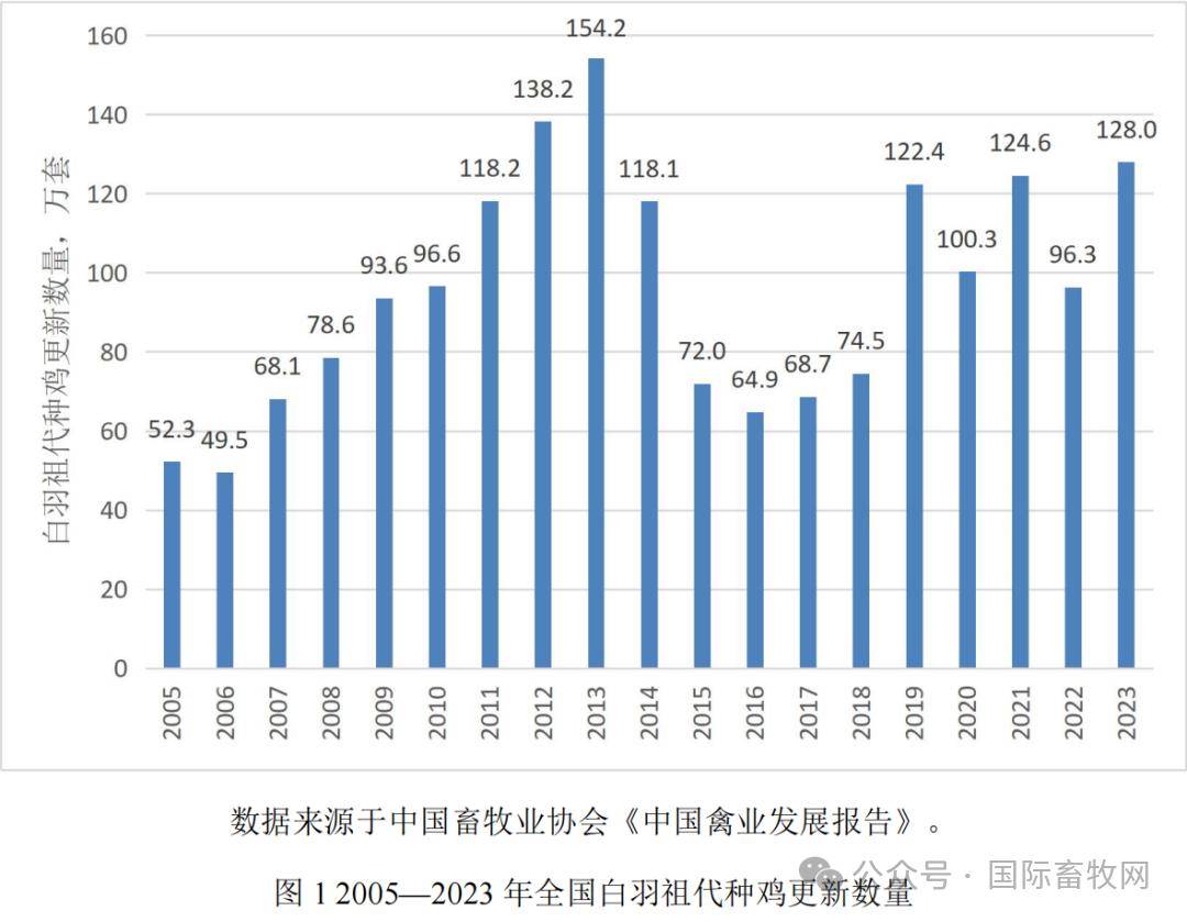 卓创资讯：上半年白羽肉鸡分割品反季节性走势频现 三季度或趋于明朗