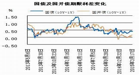 22日利率债市场收益率整体下行