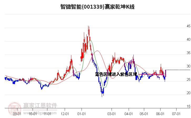 ST英飞拓录得9天6板