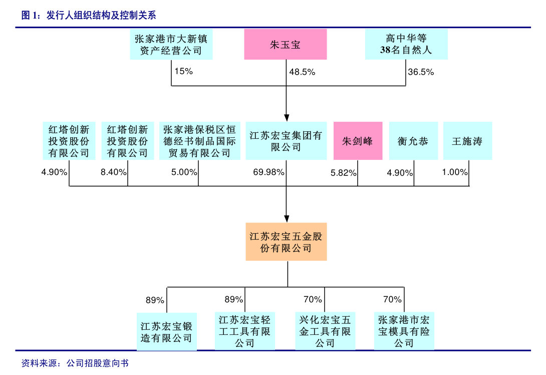 *ST金时：公司正在积极推进金时印务股权受让事项的进程，相关事项请以公司后续公告为准