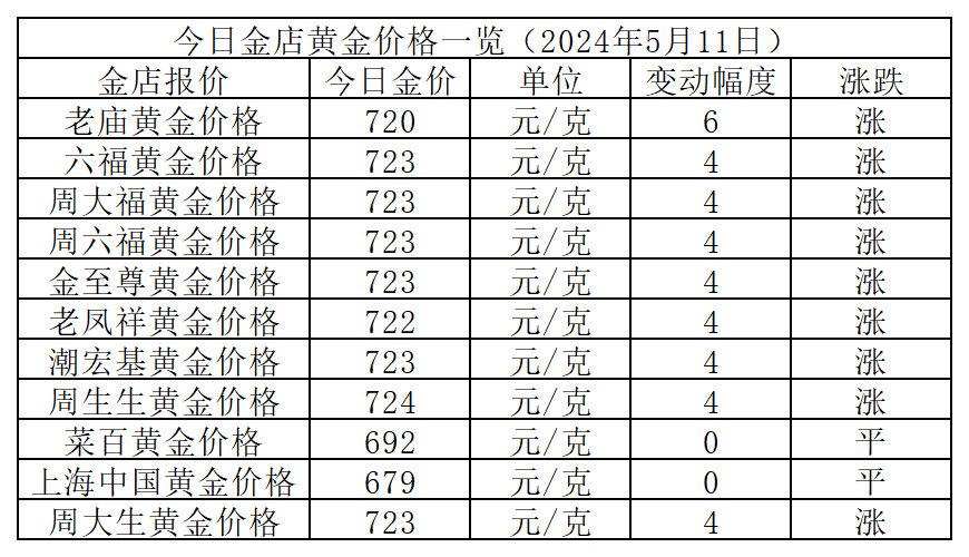 2024年7月23今日纯碱现货价格最新消息