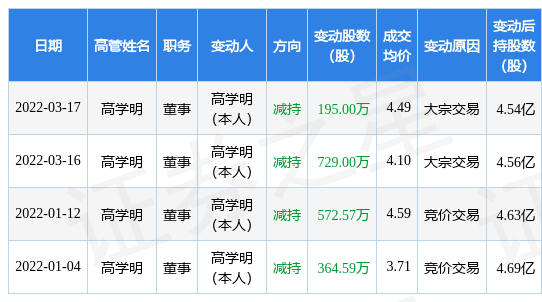 楚江新材7月22日大宗交易成交299.51万元