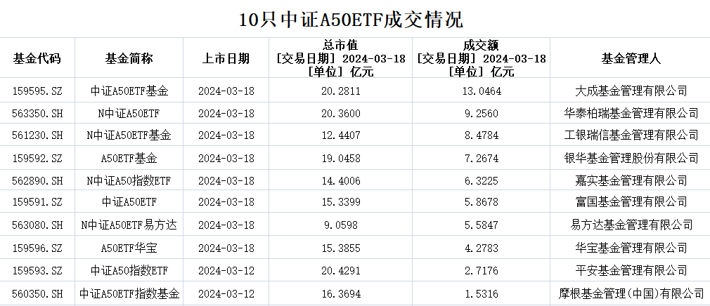 7月22日ETF基金成交概况