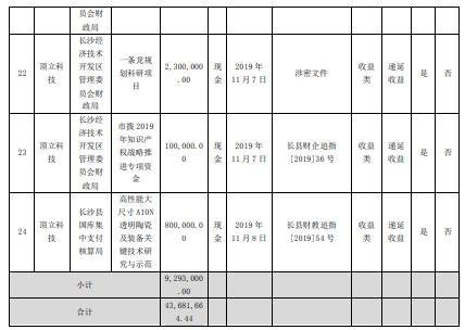 楚江新材7月22日大宗交易成交299.51万元