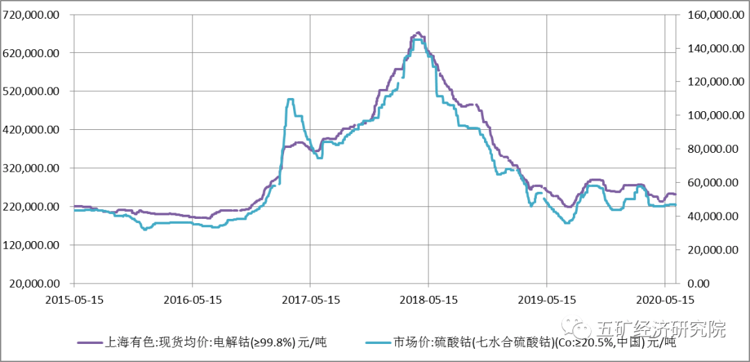 锂价跌至年内最低水平 电池价格下行压力增大