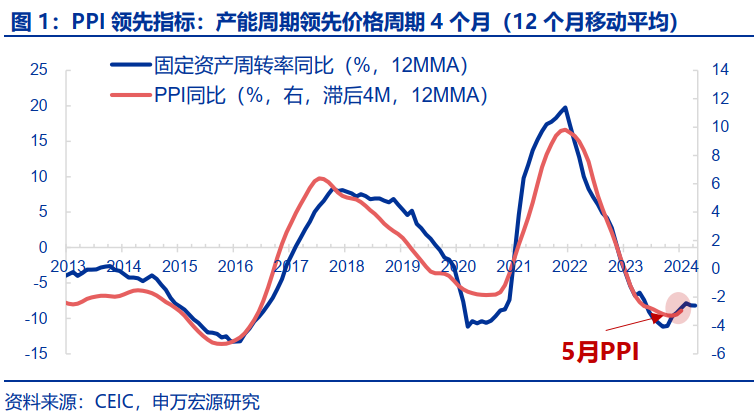 锂价跌至年内最低水平 电池价格下行压力增大