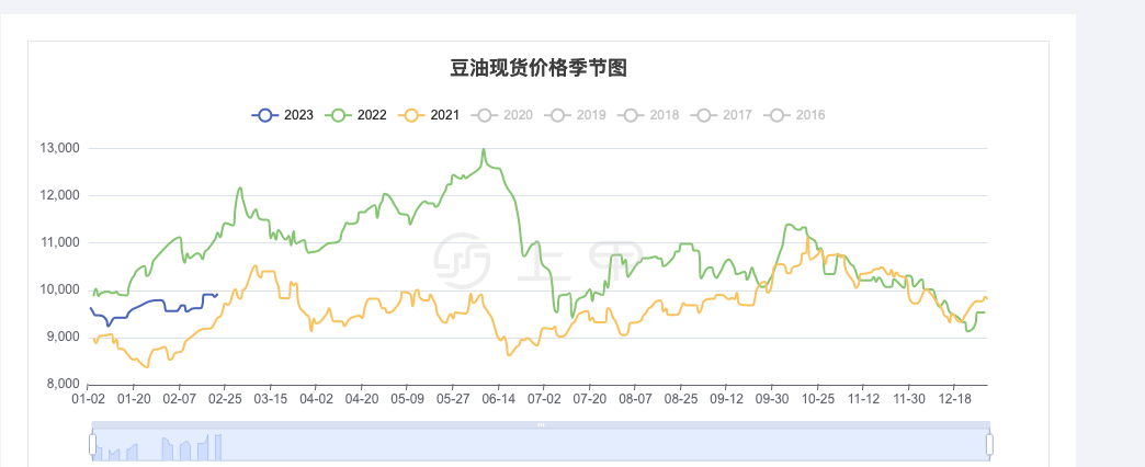 2024年7月23日最新常州高线价格行情走势查询