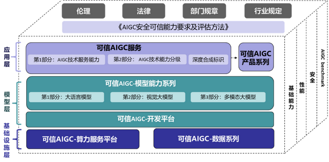 中国信通院正式启动AI大模型算子适配生态建设工作