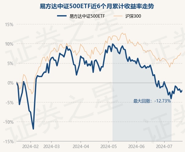 98股每笔成交量增长超50%