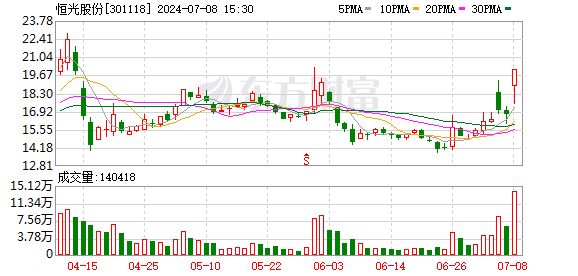 *ST景峰连收16个涨停板