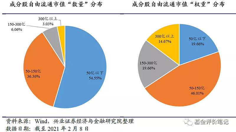 兴业基金：两会政策谱写更美发展蓝图，建议通过沪深300和中证500等宽基ETF产品布局A股市场