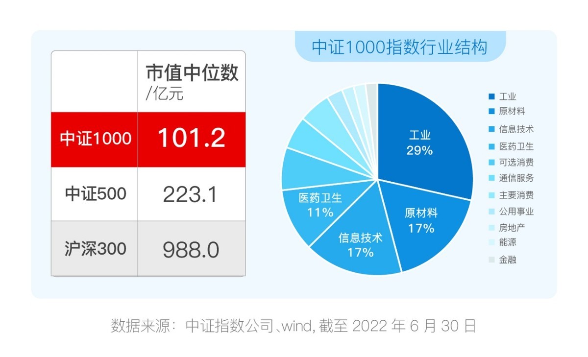 兴业基金：两会政策谱写更美发展蓝图，建议通过沪深300和中证500等宽基ETF产品布局A股市场