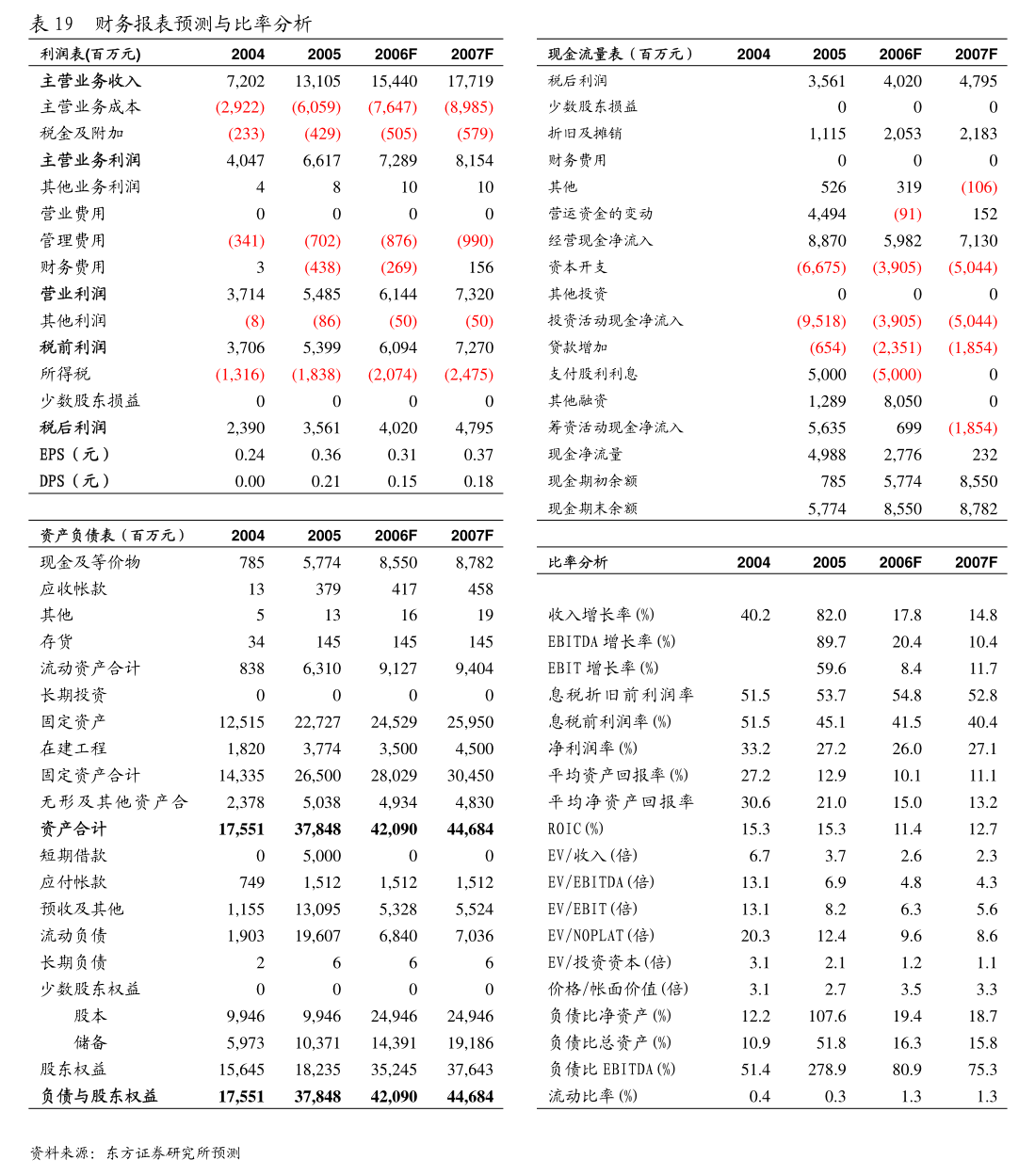 三元生物：首次回购公司股份13万股