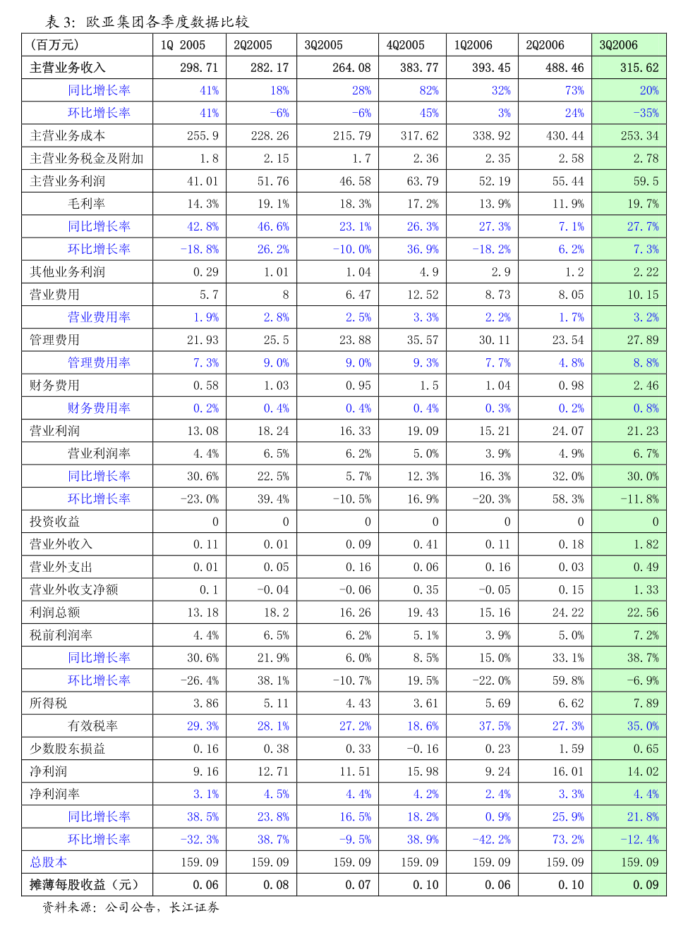 三元生物：首次回购公司股份13万股