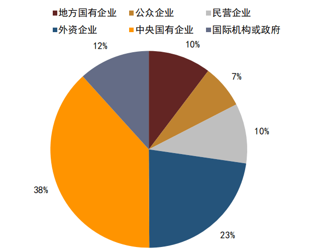 加拿大国民银行拟发熊猫债 我国熊猫债存量规模超2800亿元