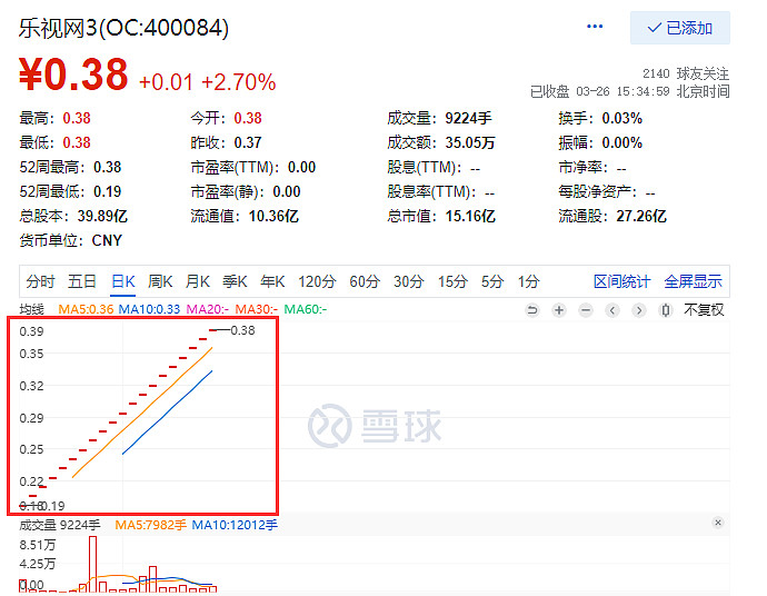 51只股涨停 最大封单资金1.25亿元