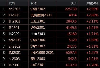 7月24日收盘PVC期货资金流出1.05亿元