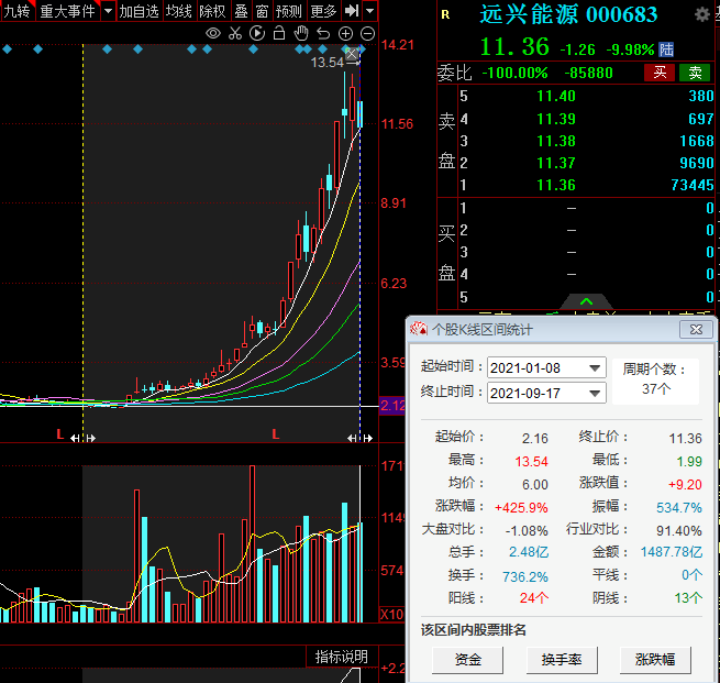 7月24日收盘纯碱期货资金流出1.75亿元