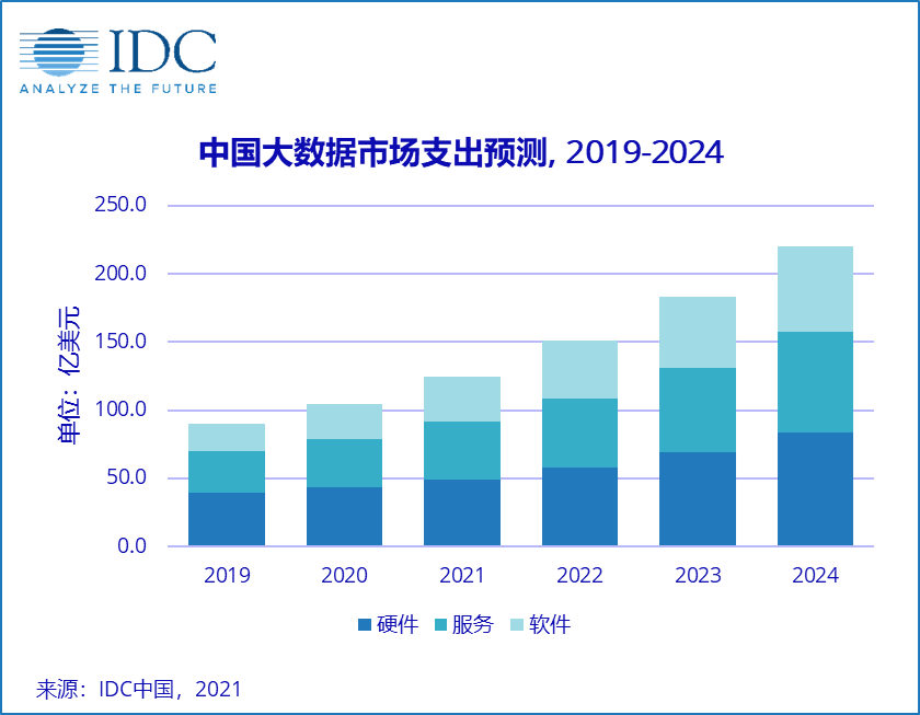 北斗星通：公司在国内智驾方向市场占有率约为30%