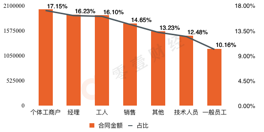 多家消费金融公司发行金融债“补血”