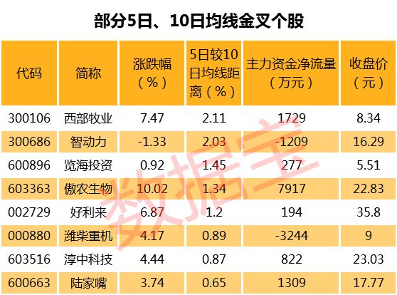 36股每笔成交量增长超50%