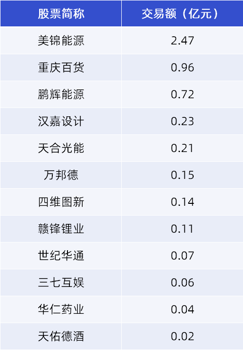 美的集团现3笔大宗交易 总成交金额1.69亿元