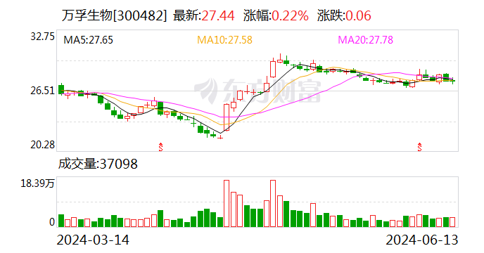 美的集团现3笔大宗交易 总成交金额1.69亿元