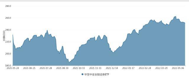 两市ETF两融余额较上一日增加5.83亿元