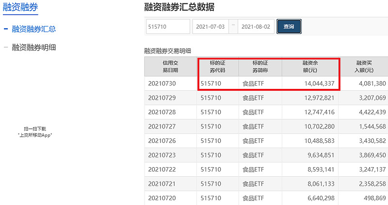 两市ETF两融余额较上一日增加5.83亿元