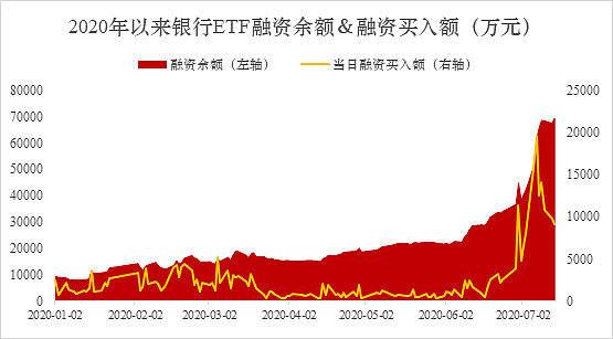 两市ETF两融余额较上一日增加5.83亿元