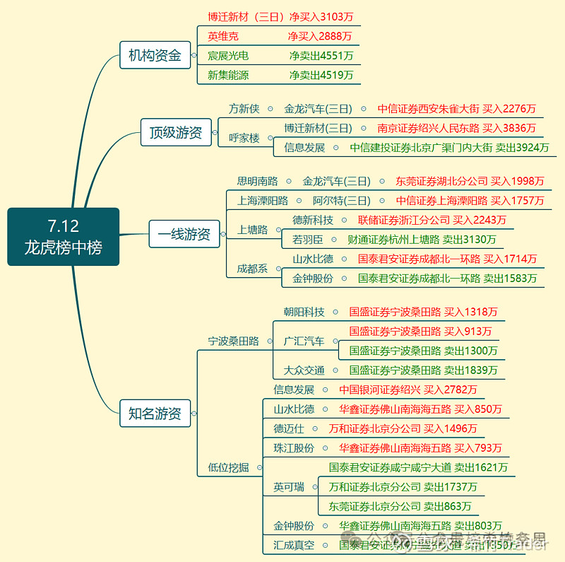 大众交通7月24日龙虎榜数据