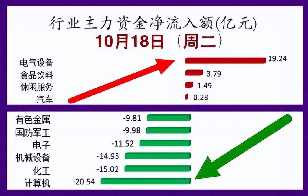 38股受北向资金青睐，比亚迪被增持市值最多