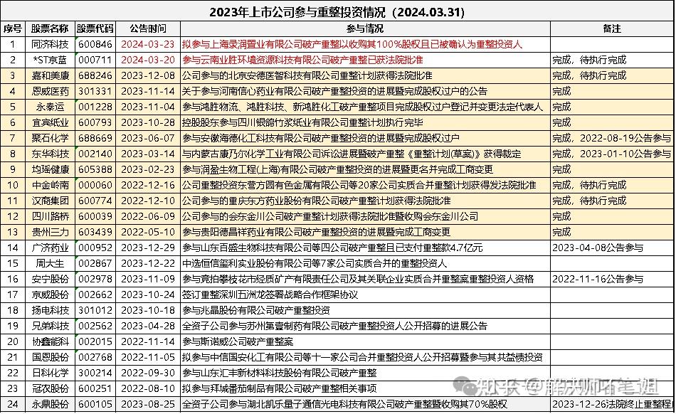 2024年7月25日统废报价最新价格多少钱