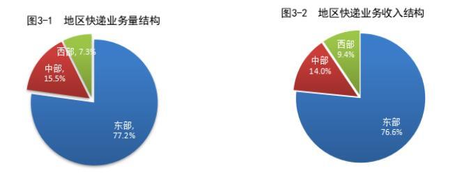 7月25日阔叶浆行业产能利用率为81.9%