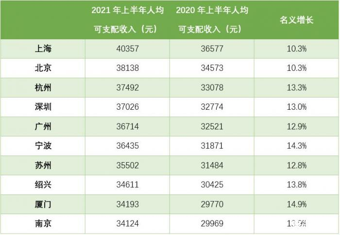 26省平均工资出炉，青海仅次于江苏，河南意外垫底