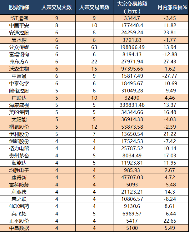 京基智农大宗交易成交30.00万股 成交额414.00万元