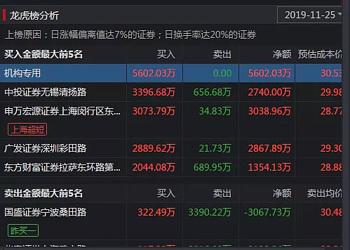 左江退7月24日龙虎榜数据