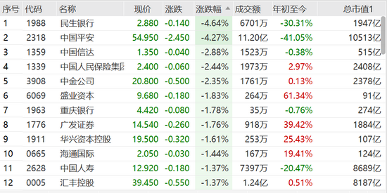 票息仅2%！长期限私募债发行利率创新低