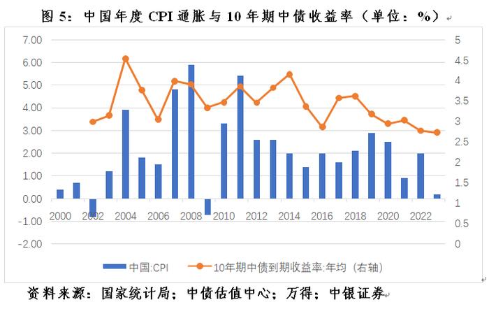 特别国债发行利率走低 监管或入场干预