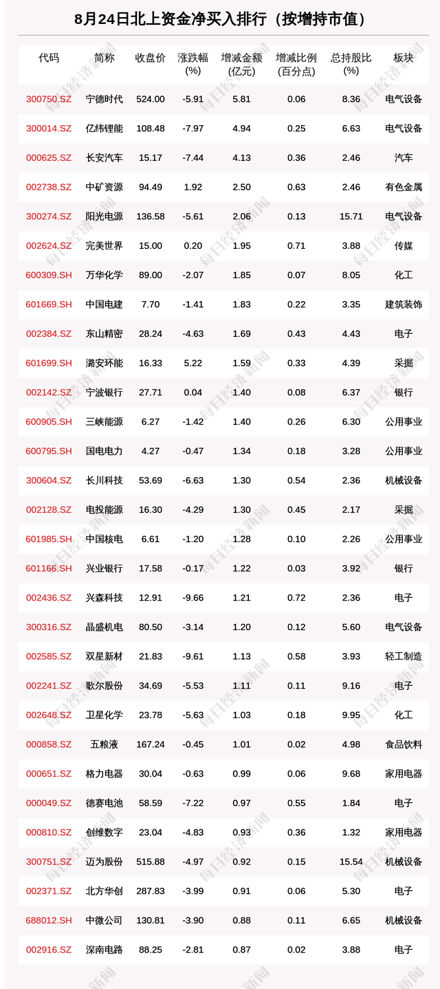 7月24日这30只个股被猛烈扫货（附买入卖出详细名单）