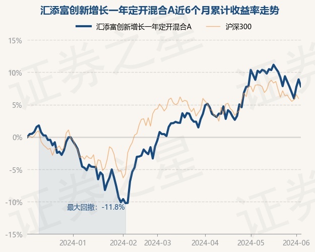 110只基金7月24日净值增长超1%，最高回报2.42%